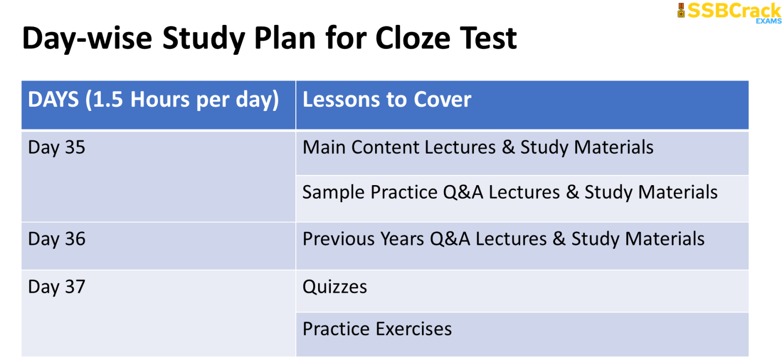 CDS 2 2023 English 60 Days Study Plan, Score 90+ Marks