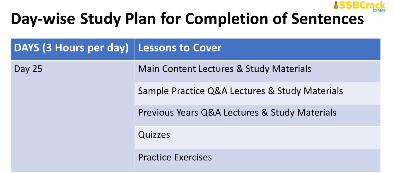 CDS 2 2023 English 30 Days Study Plan, Score 90+ Marks