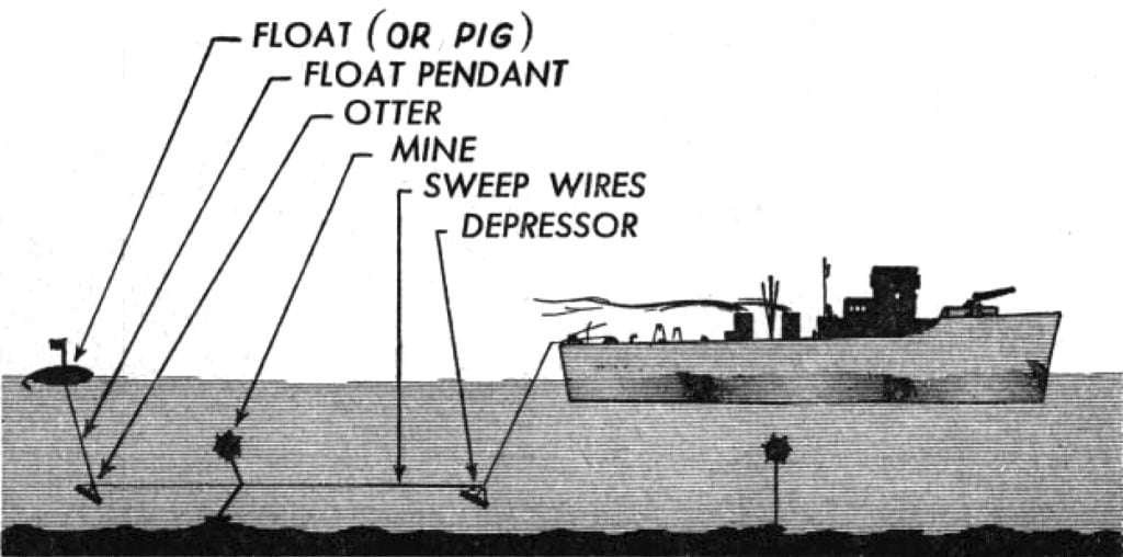 Minesweepers Operational Roles