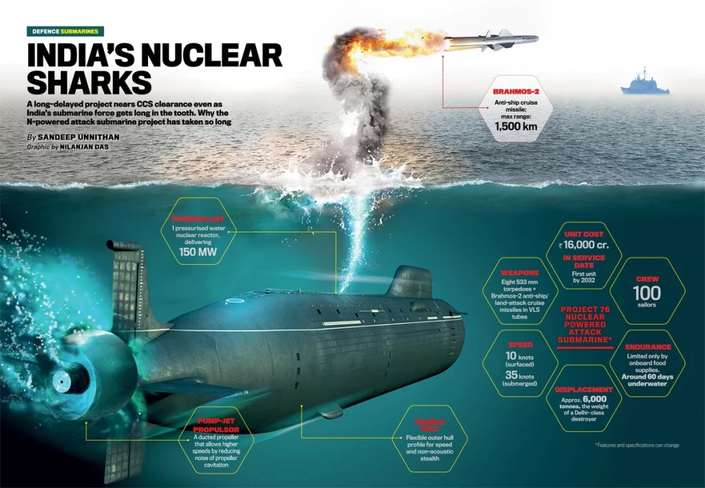 Nuclear-Powered Submarines