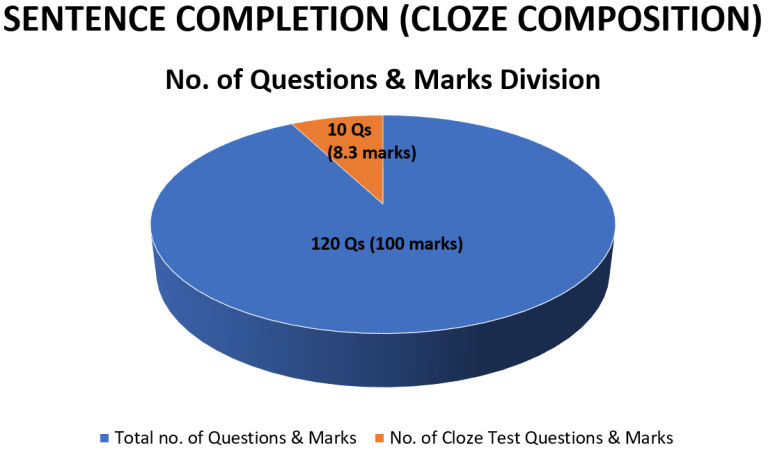 CDS 1 2024 Exam English Complete Strategy & Mind Mapping