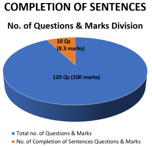 CDS 1 2024 Exam English Complete Strategy & Mind Mapping