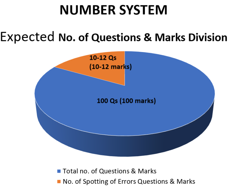 CDS 1 2024 Exam Maths Complete Strategy & Mind Mapping