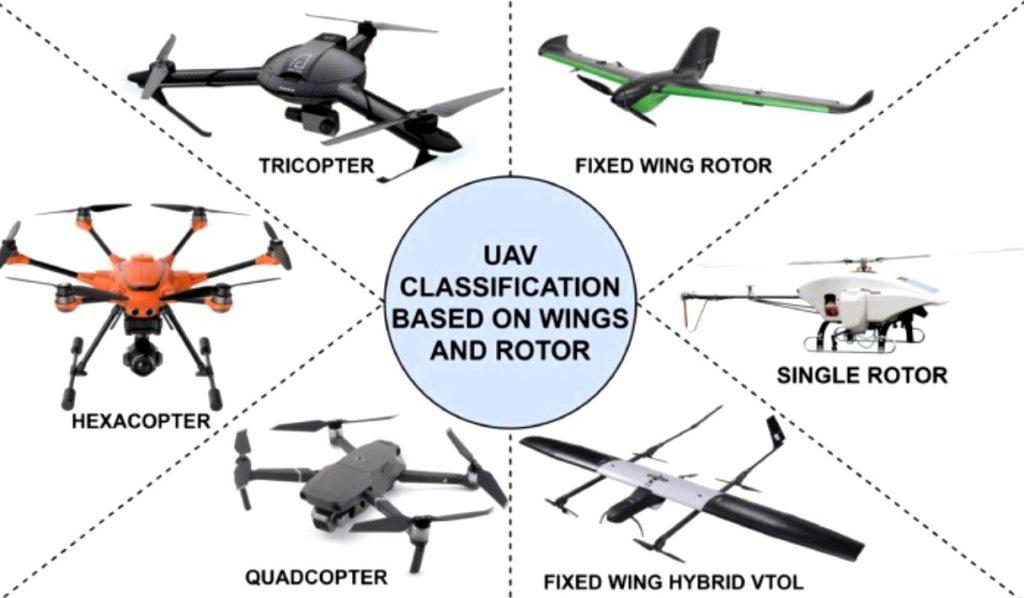 Most Powerful Weapons in the World Unmanned Aerial Vehicles