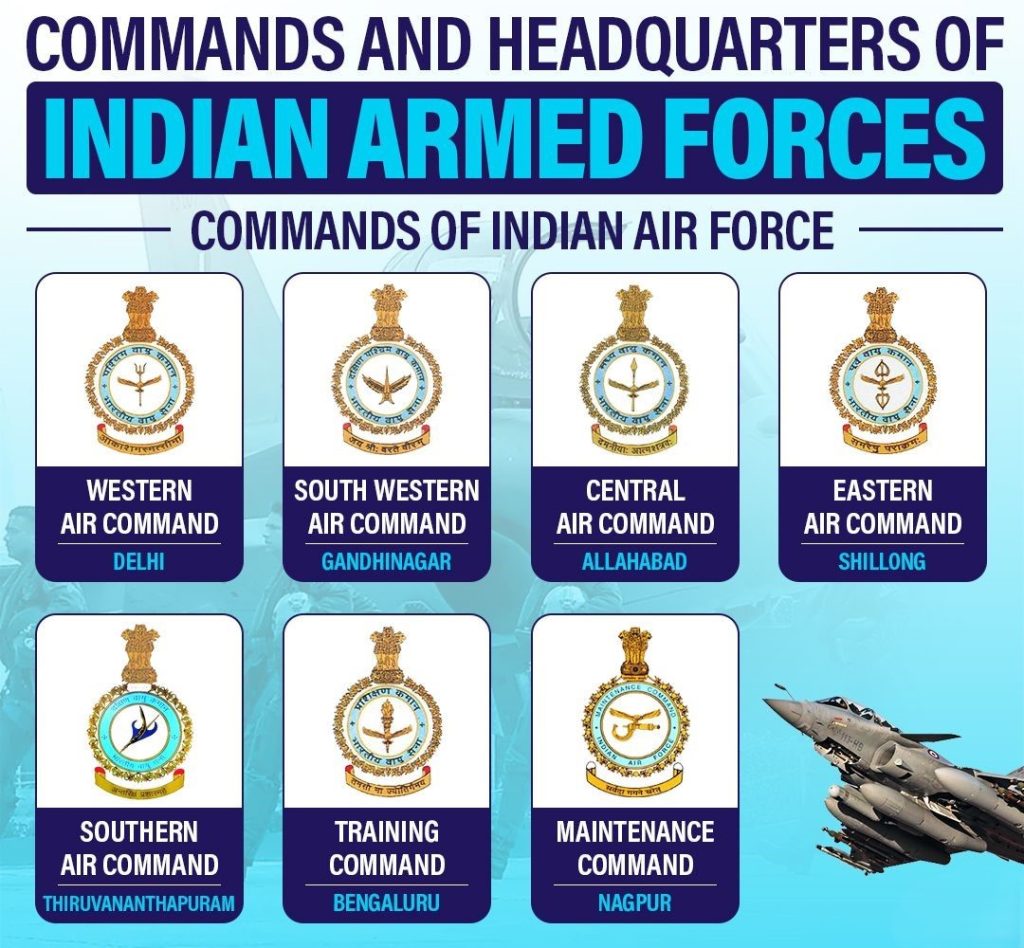 All 7 Commands of the Indian Air Force and Headquarters