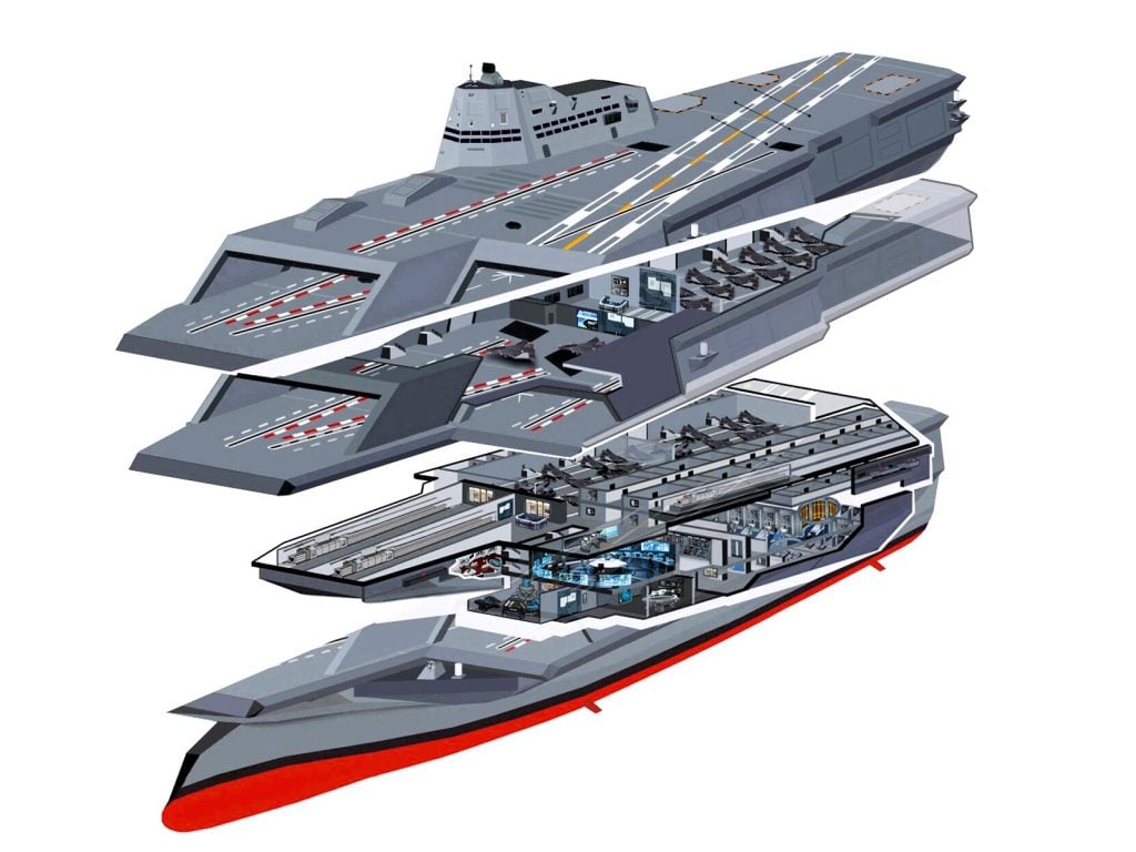How Many Planes Can an Aircraft Carrier Carry  Future of Aircraft Carrier Design
