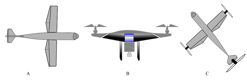 How U.S. Combat Patrols Watch Over the Skies Integrating Remotely Piloted Aircraft