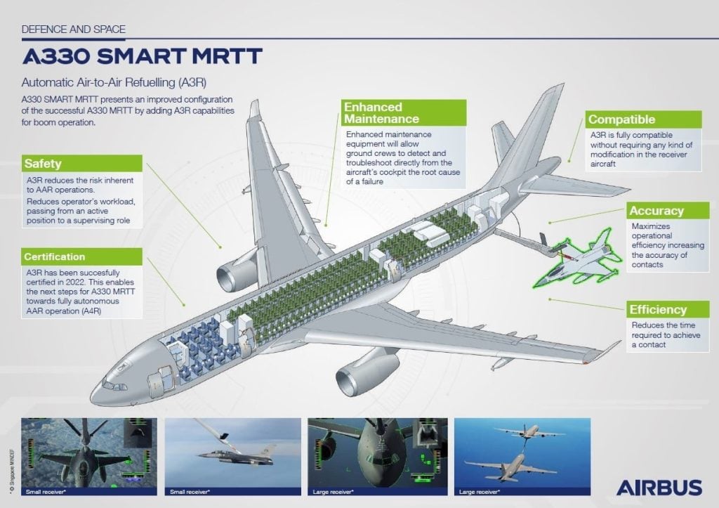 The Modern Air Force of Tiny Luxembourg  Airbus A330 MRTT Acquisition