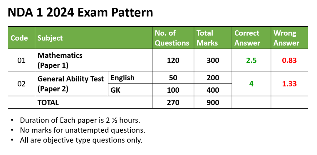 How Defence Aspirants Can Tackle Challenges Effectively  Understanding the Multifaceted Challenges of Defence Aspirants Mastering the Academic Rigors