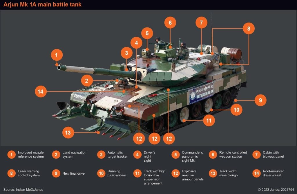 Top 6 Tanks of the Indian Army Arjun MK1A