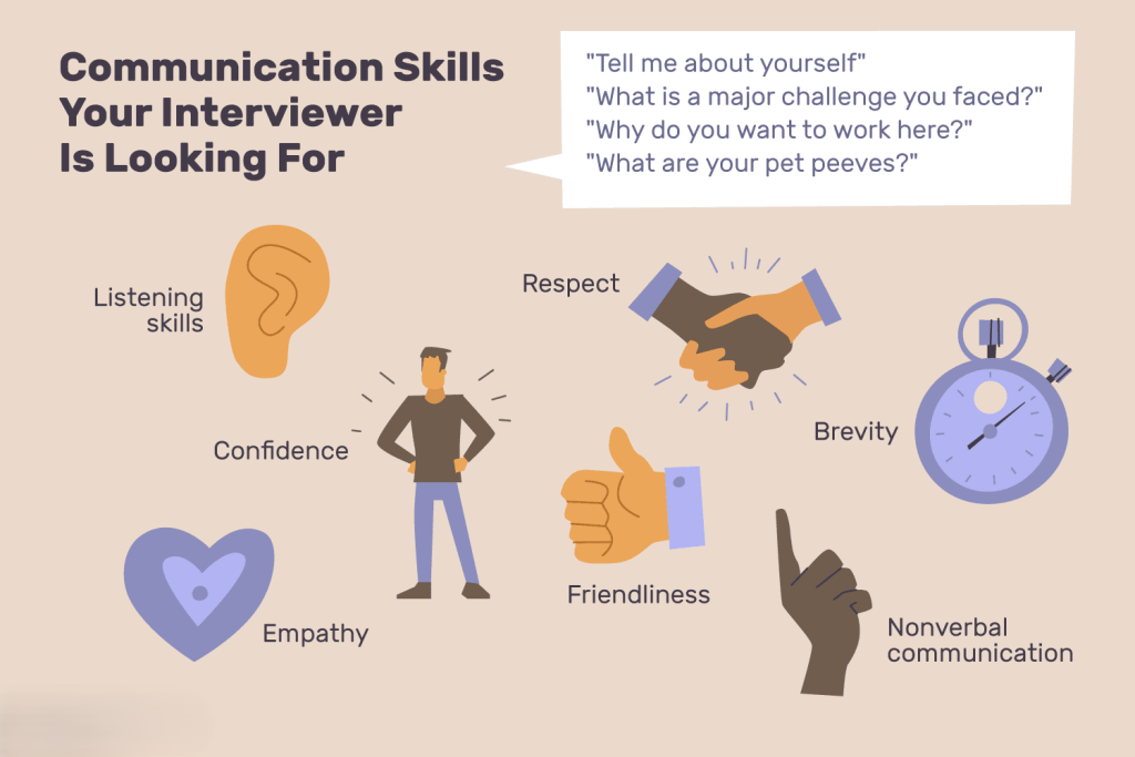 SSB Interview Weak Communication Skills