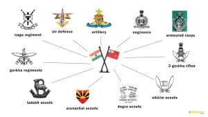 Indian Army Regiments_th