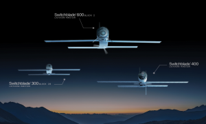 AeroVironment Enhances Switchblade Lineup with New Variants for Multi-Domain Combat