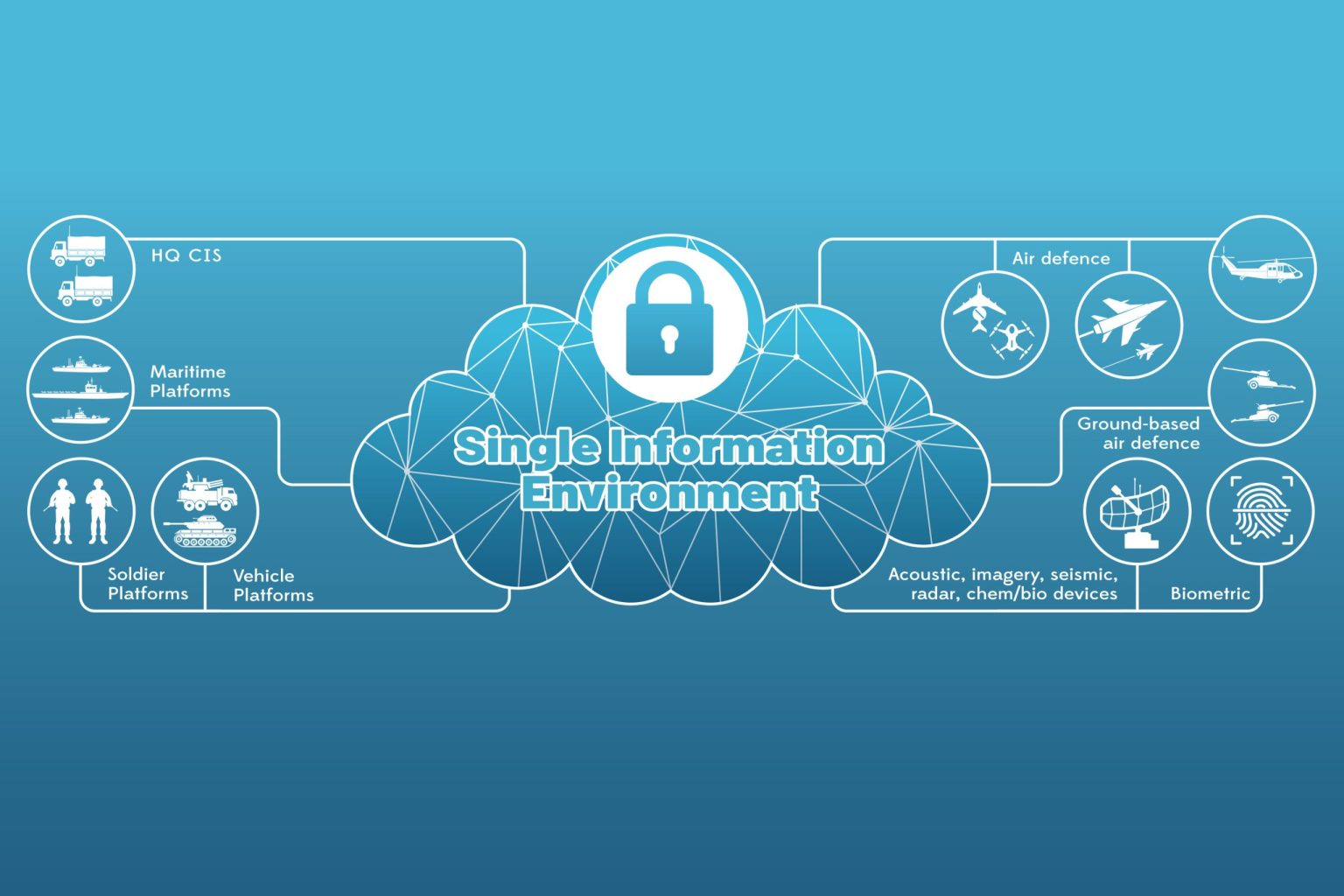 UK Develops New Software to Enhance Military Interoperability