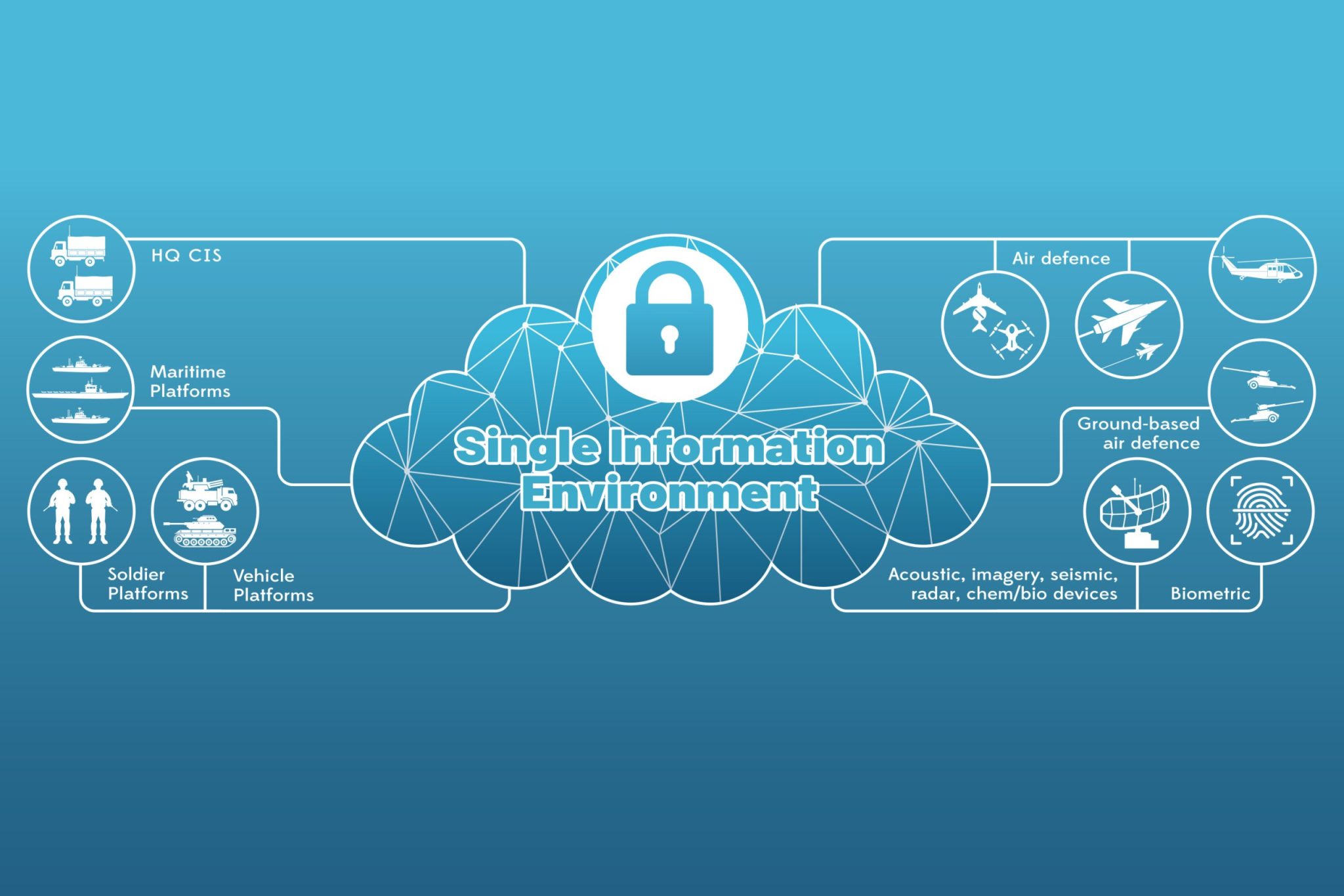 UK Develops New Software to Enhance Military Interoperability