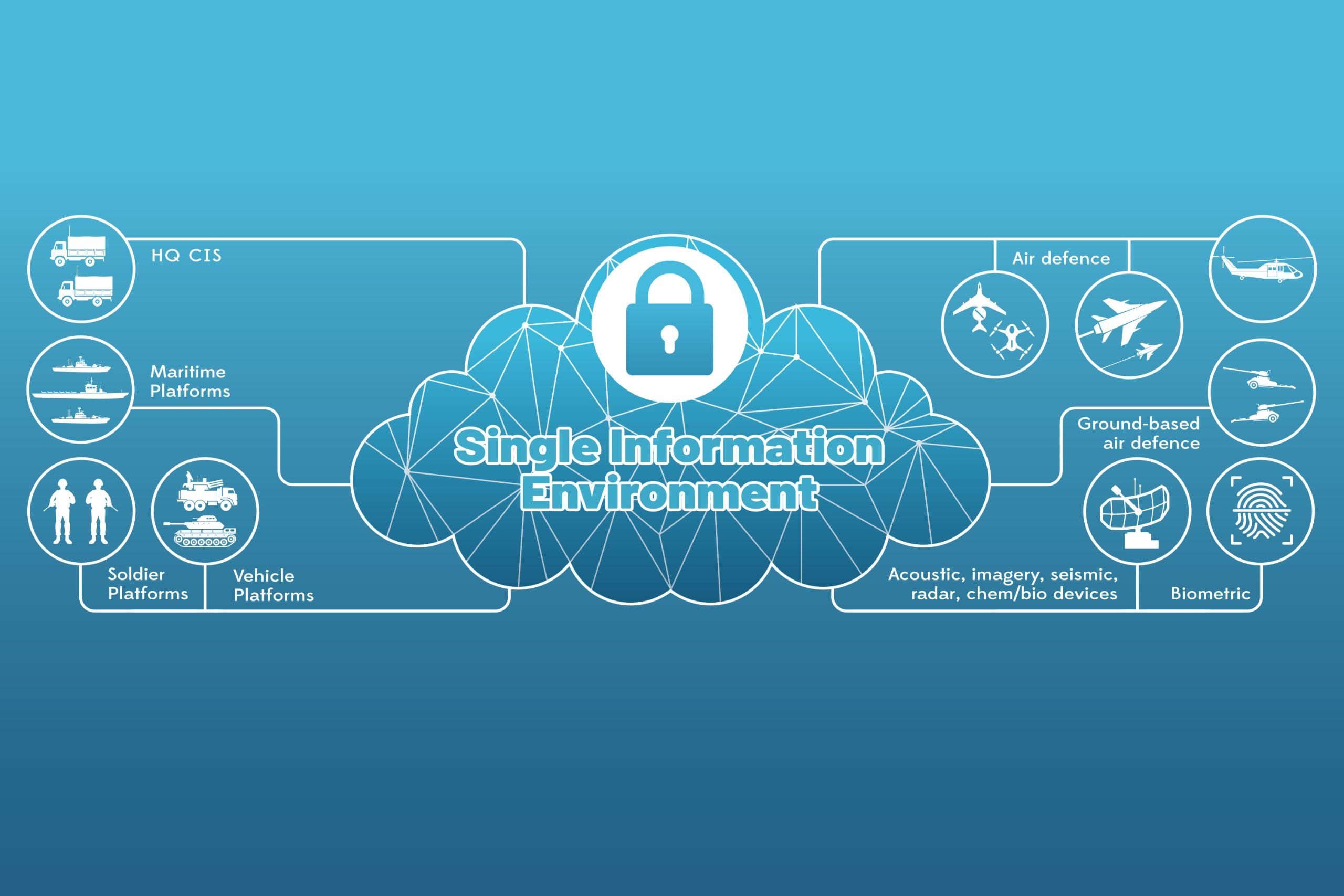 UK Develops New Software to Enhance Military Interoperability