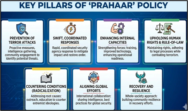 PRAHAR