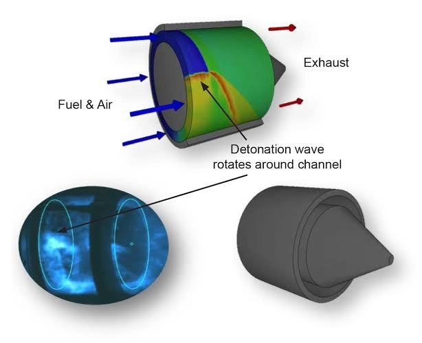 Rotating Detonation Engine Technology
