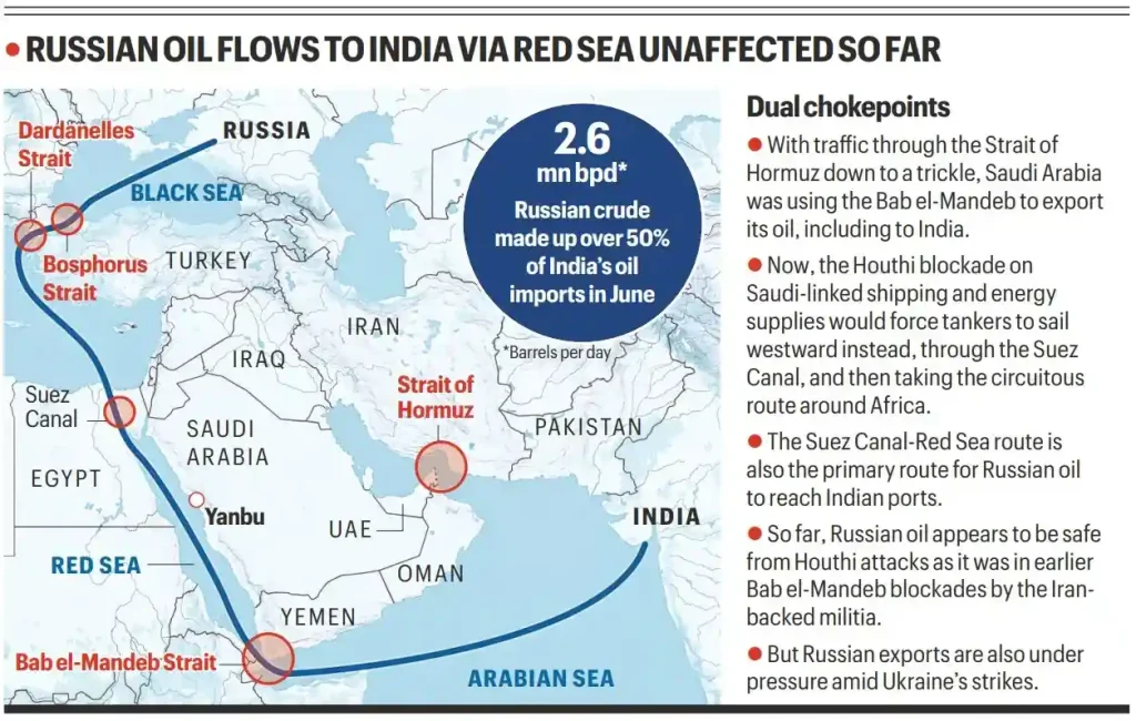 russian oil 1